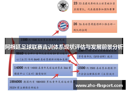 阿根廷足球联赛青训体系现状评估与发展前景分析