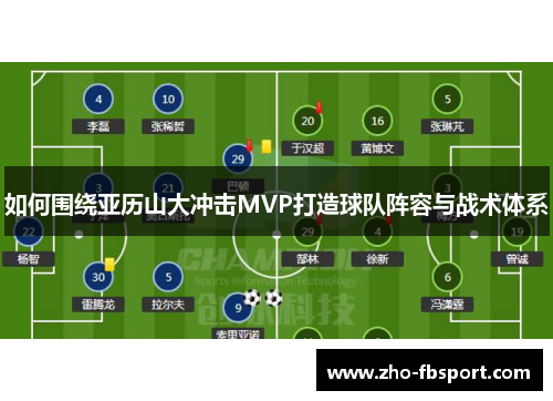 如何围绕亚历山大冲击MVP打造球队阵容与战术体系 如何围绕亚历山大冲击MVP打造球队阵容与战术体系