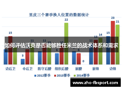 如何评估沃克是否能够胜任米兰的战术体系和需求 如何评估沃克是否能够胜任米兰的战术体系和需求