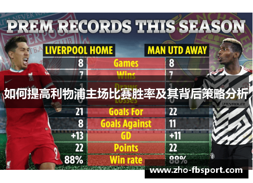 如何提高利物浦主场比赛胜率及其背后策略分析