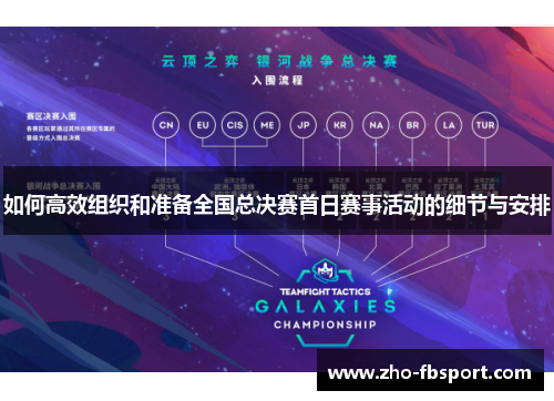 如何高效组织和准备全国总决赛首日赛事活动的细节与安排