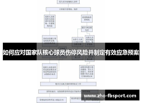 如何应对国家队核心球员伤停风险并制定有效应急预案
