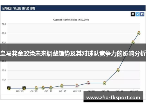 皇马奖金政策未来调整趋势及其对球队竞争力的影响分析 皇马奖金政策未来调整趋势及其对球队竞争力的影响分析