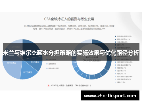 米兰与维尔杰薪水分担策略的实施效果与优化路径分析 米兰与维尔杰薪水分担策略的实施效果与优化路径分析