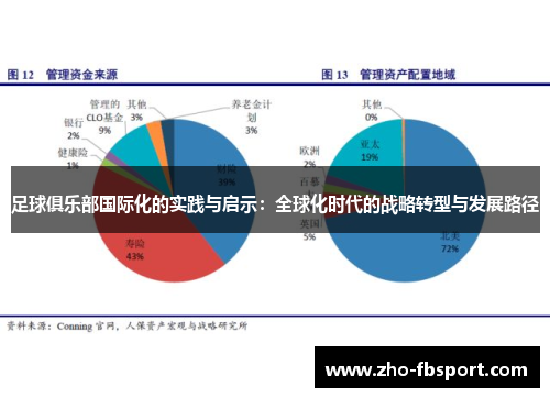 足球俱乐部国际化的实践与启示：全球化时代的战略转型与发展路径